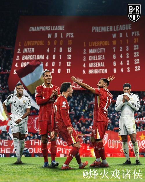 欧冠联赛阶段第5轮利物浦1-4埃因霍温 各项赛事 欧冠联赛阶段第5轮利物浦1-4埃因霍温 各项赛事