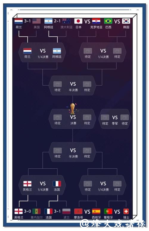 世界杯外围平台预测专家推荐赛事分析 世界杯外围平台预测专家推荐赛事分析