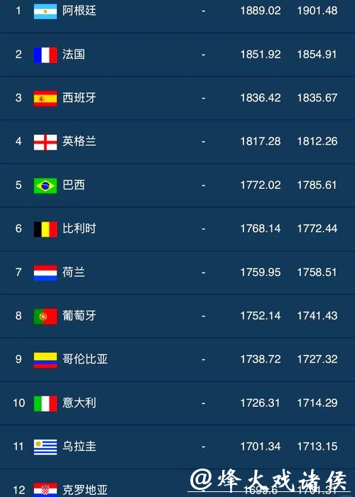 2026世界杯外围平台排行榜推荐分析